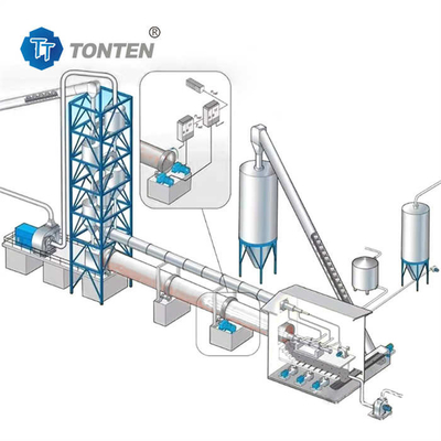 Metalurgia Forno rotativo Secador de cimento Roastador elétrico a gás Forno rotativo
