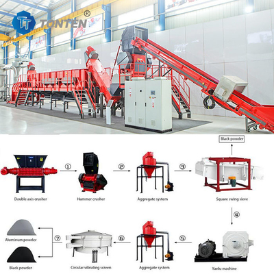 Estação de separação de resíduos de automóveis e equipamento de reciclagem de baterias de lítio