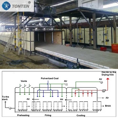 Equipamento de secagem de forno de túnel de alta temperatura máquina de tijolos vermelhos ocos